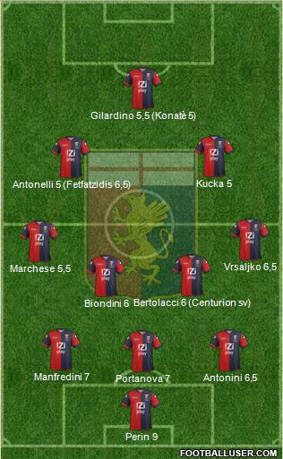 Genoa Formation 2013