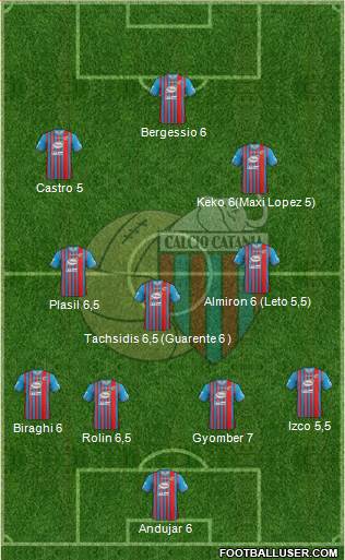 Catania Formation 2013