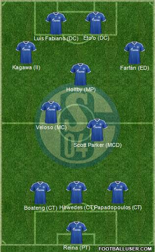 FC Schalke 04 Formation 2013