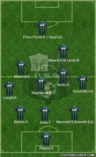 Sassuolo Formation 2013