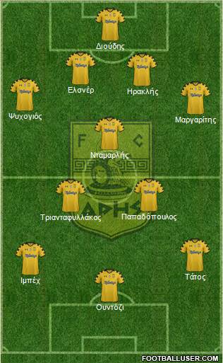 AS Aris Salonika Formation 2013