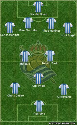 Real Sociedad S.A.D. Formation 2013