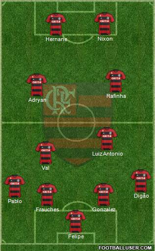 CR Flamengo Formation 2013