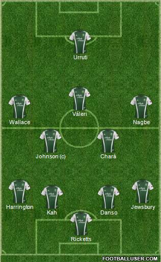 Portland Timbers Formation 2013