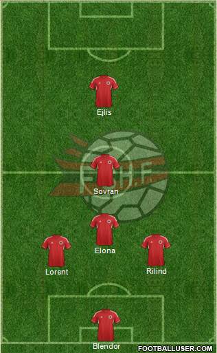 Albania Formation 2013