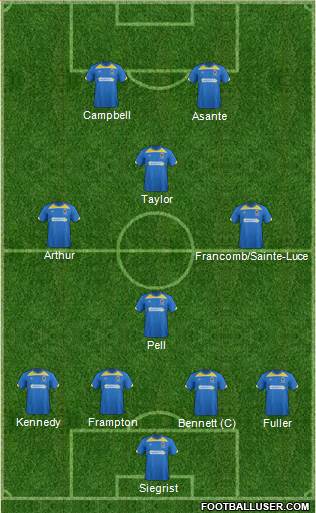 AFC Wimbledon Formation 2013