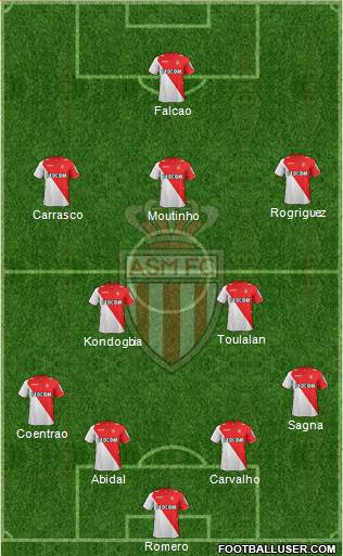 AS Monaco FC Formation 2013