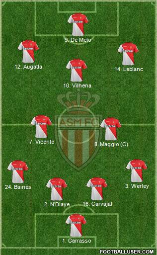 AS Monaco FC Formation 2013