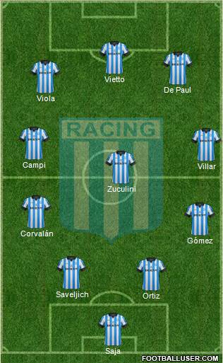 Racing Club Formation 2013