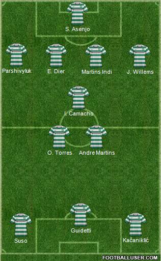 Celtic Formation 2013