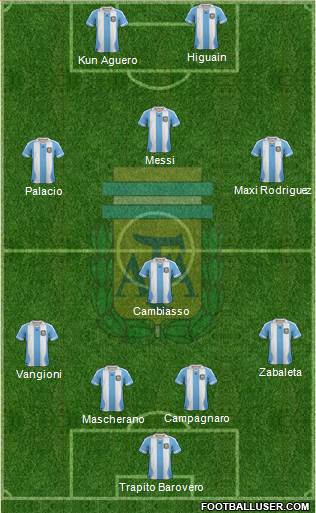 Argentina Formation 2013