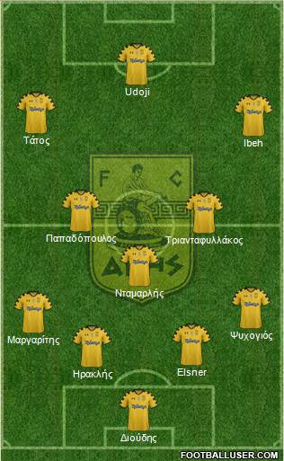 AS Aris Salonika Formation 2013