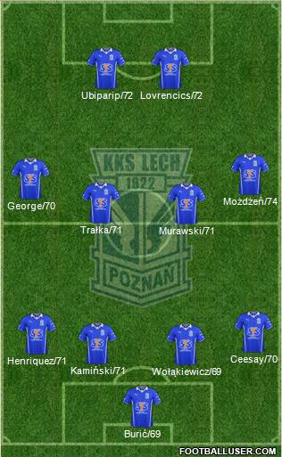 Lech Poznan Formation 2013