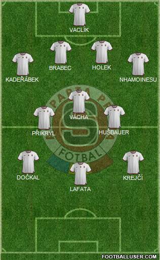 Sparta Prague Formation 2013