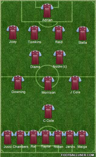 West Ham United Formation 2013