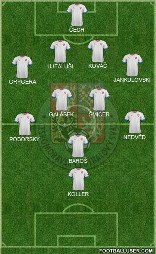 Czech Republic Formation 2013