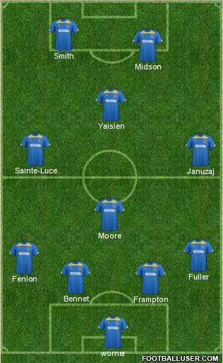 AFC Wimbledon Formation 2013