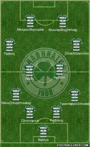 Panathinaikos AO Formation 2013