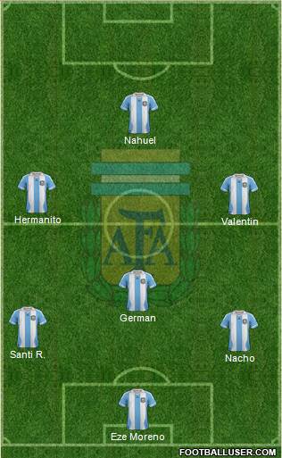 Argentina Formation 2013