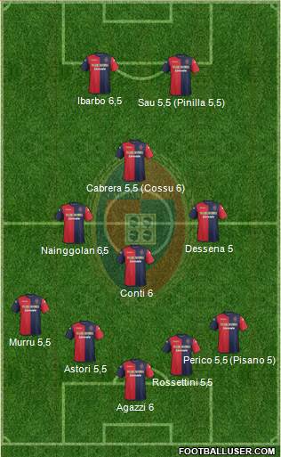 Cagliari Formation 2013