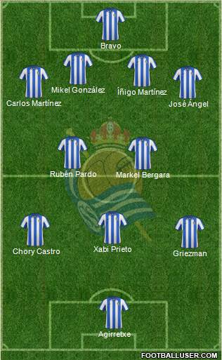 Real Sociedad C.F. B Formation 2013