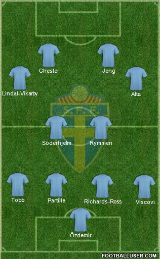 Sweden Formation 2013