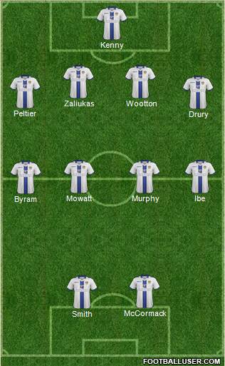 Leeds United Formation 2013