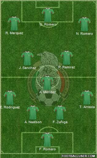 Mexico Formation 2013