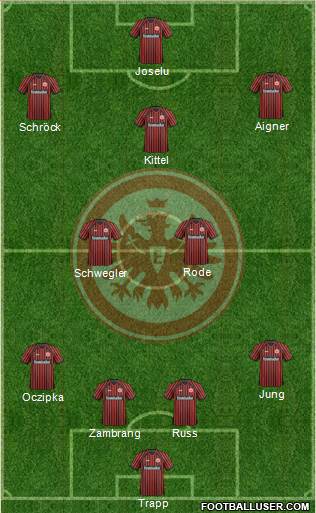 Eintracht Frankfurt Formation 2013