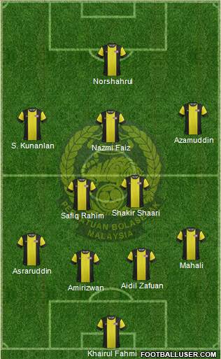 Malaysia Formation 2013