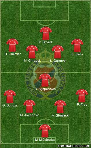 Wisla Krakow Formation 2013