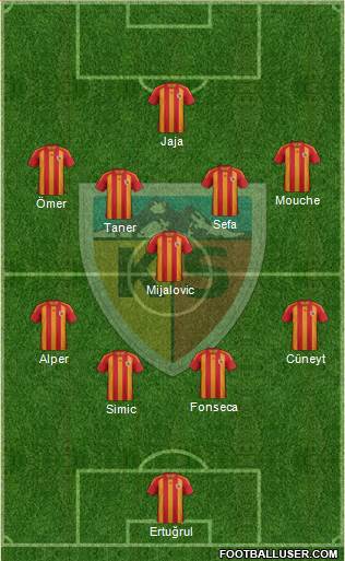 Kayserispor Formation 2013