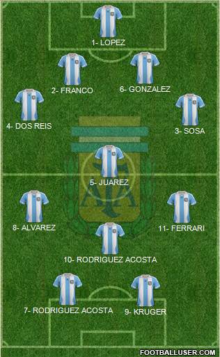 Argentina Formation 2013