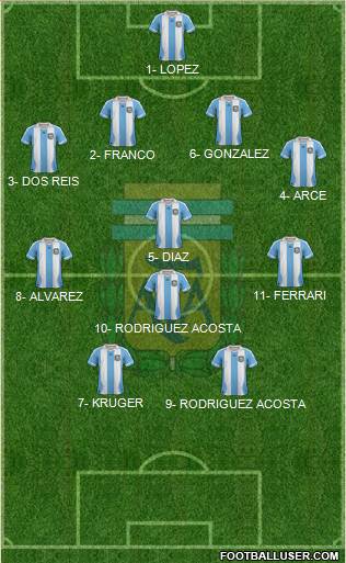 Argentina Formation 2013