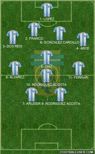 Argentina Formation 2013