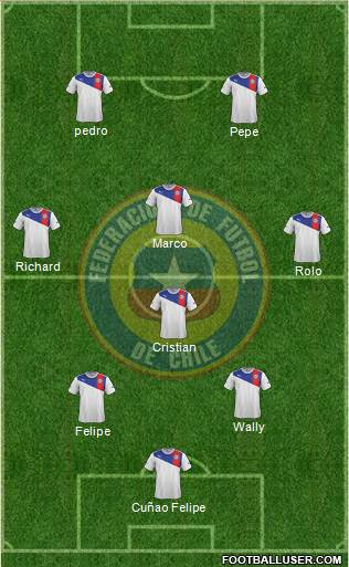 Chile Formation 2013