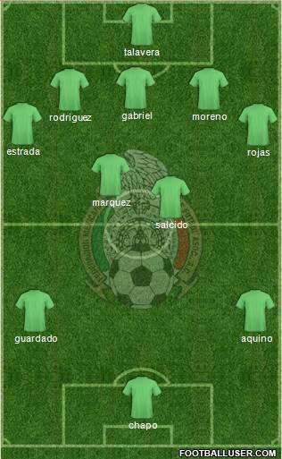 Mexico Formation 2013