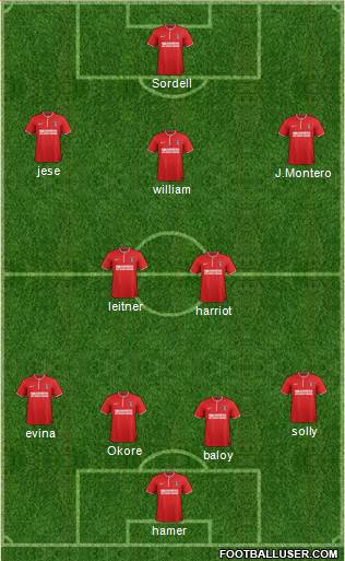 Charlton Athletic Formation 2013