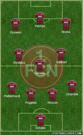 1.FC Nürnberg Formation 2013