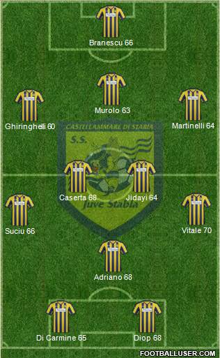 Juve Stabia Formation 2013