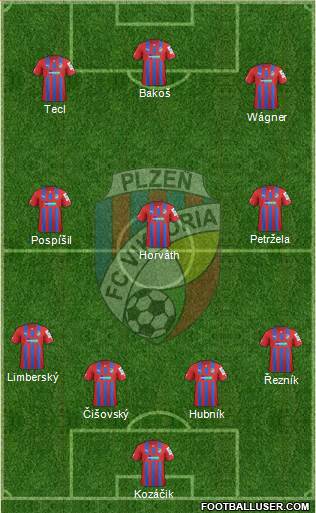 Viktoria Plzen Formation 2013