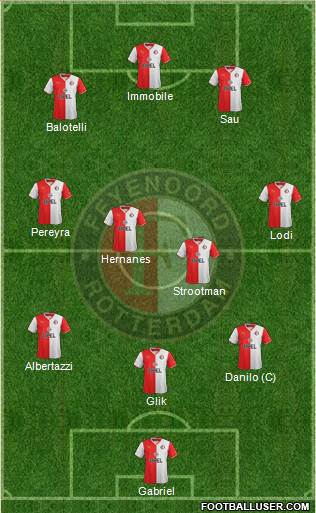 Feyenoord Formation 2013
