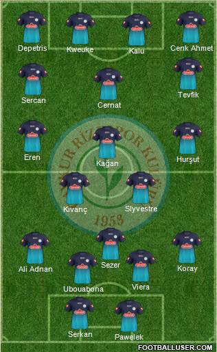 Çaykur Rizespor Formation 2013