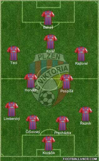 Viktoria Plzen Formation 2013