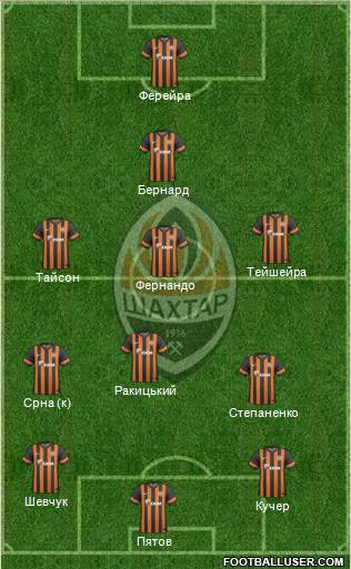 Shakhtar Donetsk Formation 2013