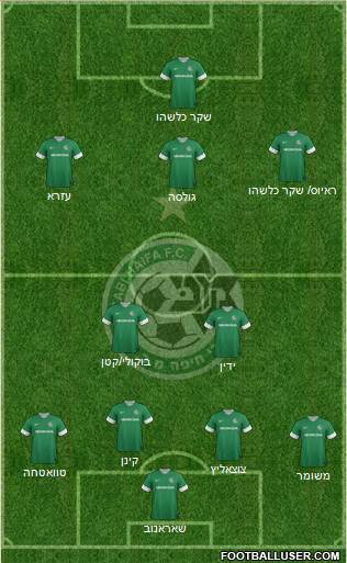 Maccabi Haifa Formation 2013