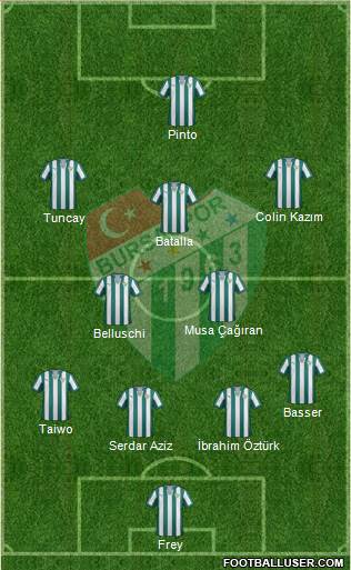 Bursaspor Formation 2013