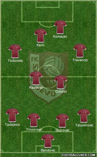 FK Sarajevo Formation 2013