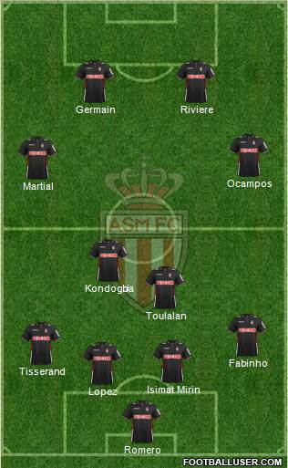 AS Monaco FC Formation 2013