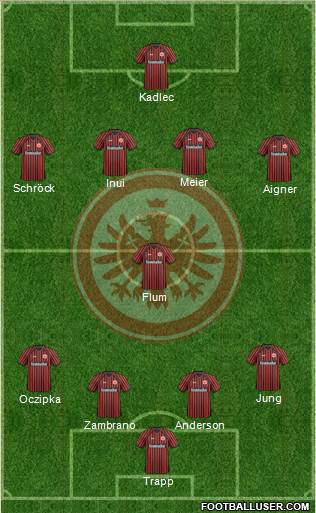 Eintracht Frankfurt Formation 2013